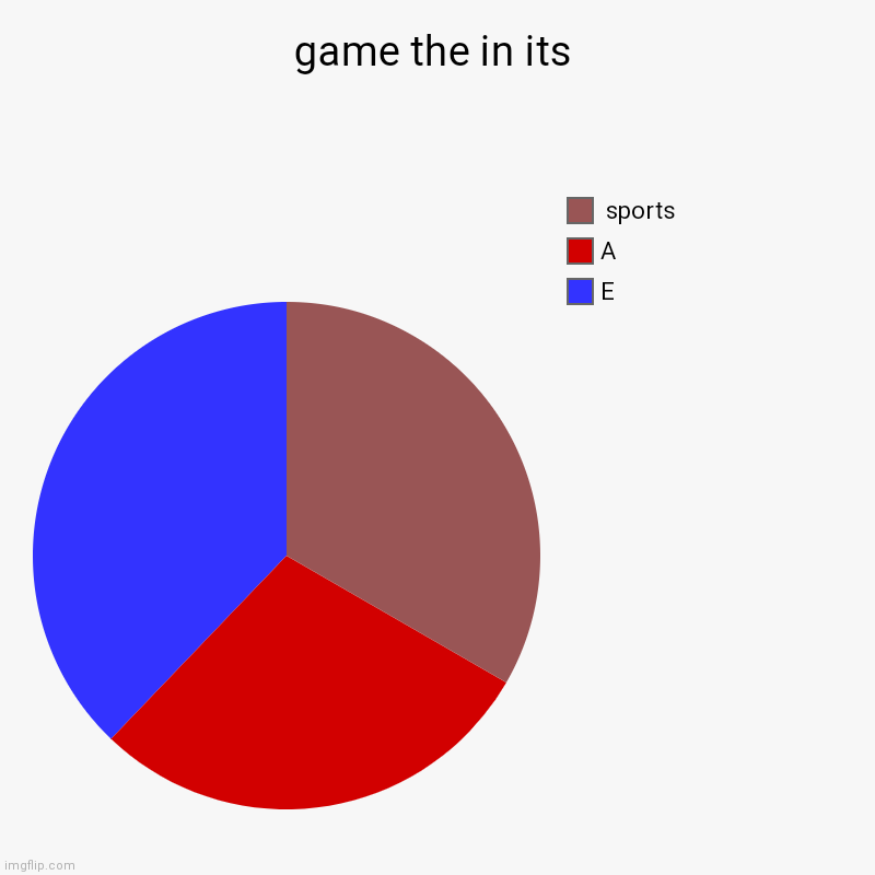 game the in its | E, A,  sports | image tagged in charts,pie charts | made w/ Imgflip chart maker