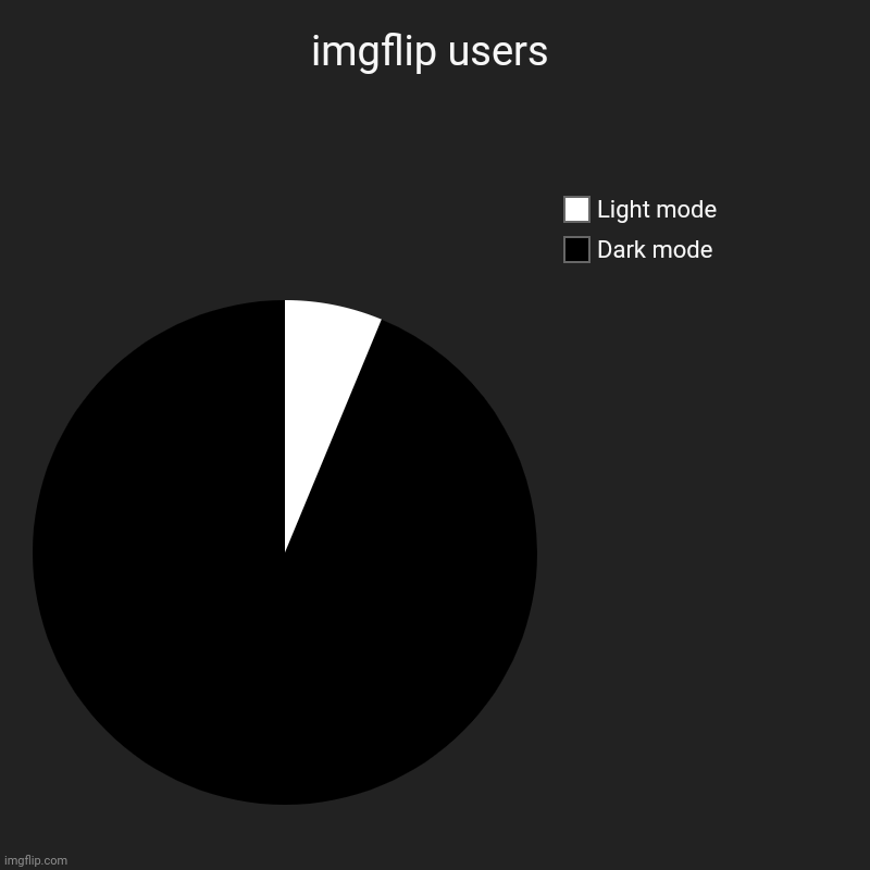 every-imgflip-user-in-a-pie-chart-imgflip