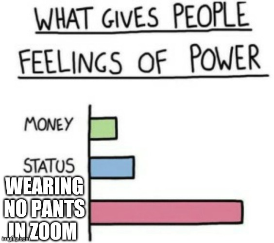 What Gives People Feelings of Power | WEARING NO PANTS IN ZOOM | image tagged in what gives people feelings of power | made w/ Imgflip meme maker