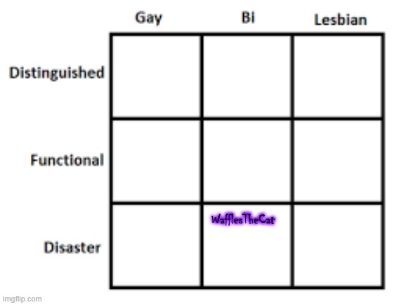 distinguished/functional/disaster alignment chart | WafflesTheCat | image tagged in distinguished/functional/disaster alignment chart | made w/ Imgflip meme maker
