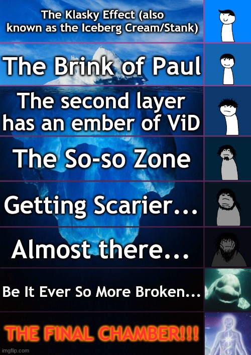 The Iceberg of DOOM! | The Klasky Effect (also known as the Iceberg Cream/Stank); The Brink of Paul; The second layer has an ember of ViD; The So-so Zone; Getting Scarier... Almost there... Be It Ever So More Broken... THE FINAL CHAMBER!!! | image tagged in iceberg levels tiers,iceberg of doom | made w/ Imgflip meme maker
