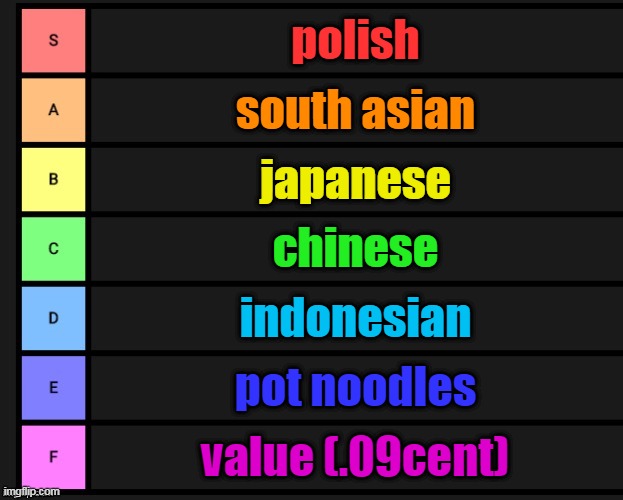 ramen tier list | polish; south asian; japanese; chinese; indonesian; pot noodles; value (.09cent) | image tagged in tier list | made w/ Imgflip meme maker