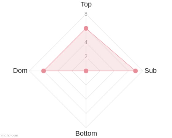 *wheezes in this is so wrong* | made w/ Imgflip meme maker