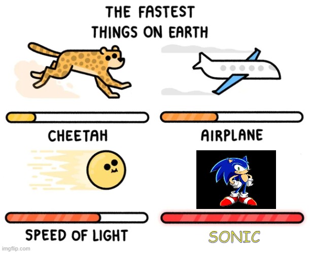 Who Is The Fastest? | SONIC | image tagged in the fastest things on earth,sonic the hedgehog,fast | made w/ Imgflip meme maker