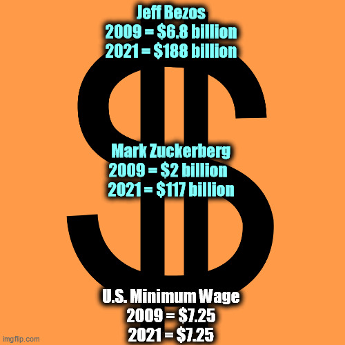 Republicans protect the rich. They always seem to forget about you. Promises and slogans are geat, but you come last.. | Jeff Bezos 
2009 = $6.8 billion 
2021 = $188 billion; Mark Zuckerberg 
2009 = $2 billion   
2021 = $117 billion; U.S. Minimum Wage 
2009 = $7.25 
2021 = $7.25 | image tagged in dollar sign,jeff bezos,mark zuckerberg,minimum wage,republicans | made w/ Imgflip meme maker