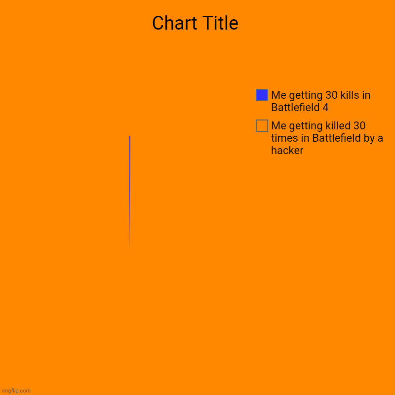Me getting killed 30 times in Battlefield by a hacker, Me getting 30 kills in Battlefield 4 | image tagged in charts,pie charts | made w/ Imgflip chart maker