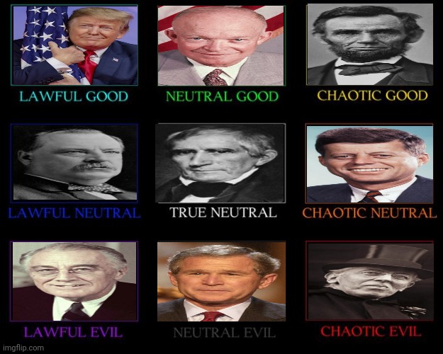 President alignment chart | image tagged in alignment chart | made w/ Imgflip meme maker