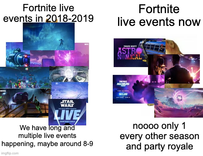 I might have missed some events | Fortnite live events now; Fortnite live events in 2018-2019; noooo only 1 every other season and party royale; We have long and multiple live events happening, maybe around 8-9 | image tagged in memes,buff doge vs cheems | made w/ Imgflip meme maker