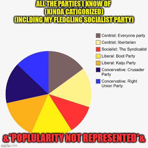 idk why i made this, but these are the parties i know of and care about | ALL THE PARTIES I KNOW OF 
(KINDA CATIGORIZED)
(INCLDING MY FLEDGLING SOCIALIST PARTY); &*POPLULARITY NOT REPRESENTED*& | image tagged in not2scale,political | made w/ Imgflip meme maker