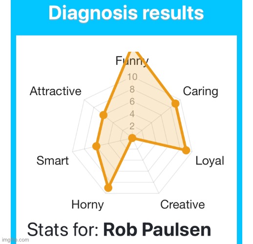 It’s kinda true actually. | image tagged in rob paulsen,diagnosis results,yey | made w/ Imgflip meme maker