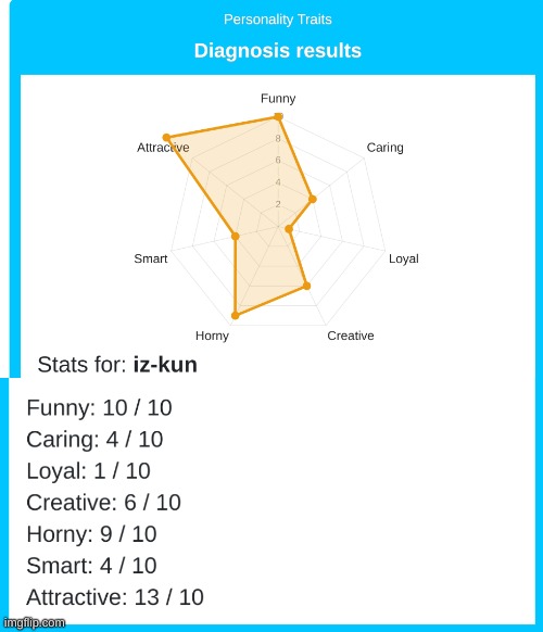 uhh i am very loyal bruh- and wtf is up with the attractive part o-o | made w/ Imgflip meme maker