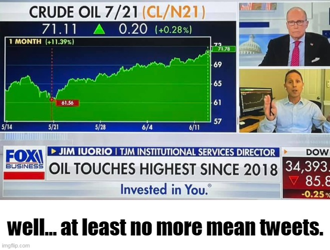 And the economy hasn't even recovered yet. Wait until all those airlines, cruise lines, and daily commute are fully restored. | well... at least no more mean tweets. | image tagged in funny,democrats,oil price,voters remorse,haha,losers | made w/ Imgflip meme maker