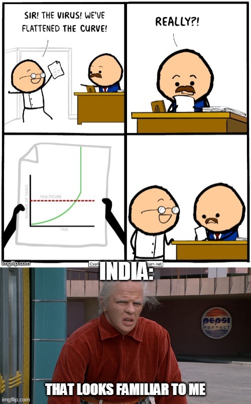 India't covid case | INDIA:; THAT LOOKS FAMILIAR TO ME | image tagged in biff tannen back to the future,india,that look,that looks familiar to me | made w/ Imgflip meme maker