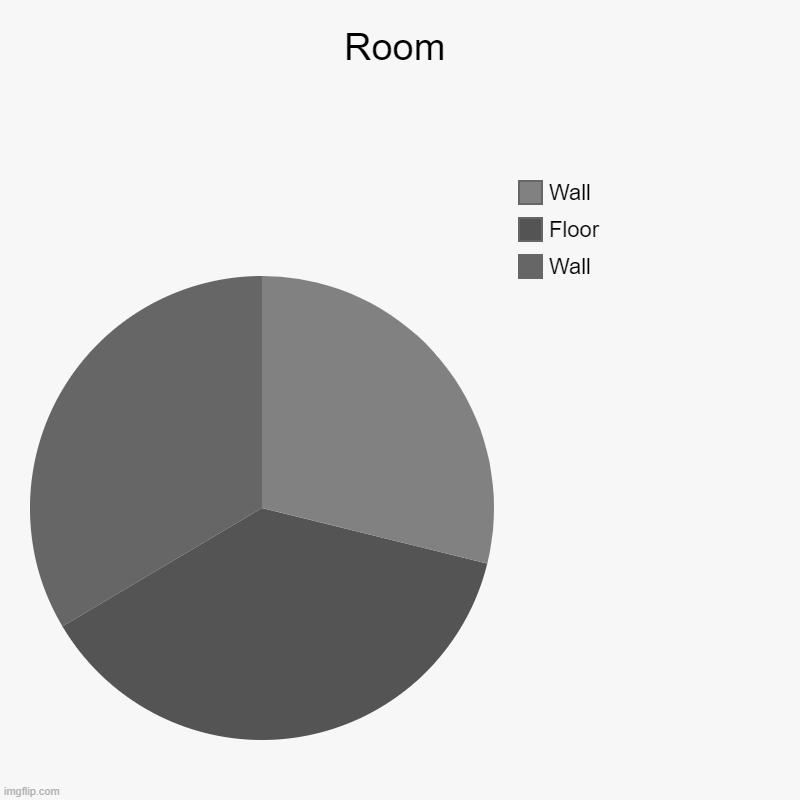 Room | Room | Wall, Floor, Wall | image tagged in charts,pie charts,the room | made w/ Imgflip chart maker