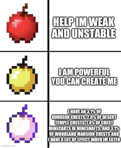 Minecraft apple format | HELP IM WEAK AND UNSTABLE; I AM POWERFUL YOU CAN CREATE ME; I HAVE AN 3.1% OF DUNGEON CHESTS, 2.6% OF DESERT TEMPLE CHESTS, 1.4% OF CHEST MINECARTS IN MINESHAFTS, AND 3.1% OF WOODLAND MANSION CHESTS AND I HAVE A LOT OF EFFECT WHEN IM EATEN | image tagged in minecraft apple format | made w/ Imgflip meme maker
