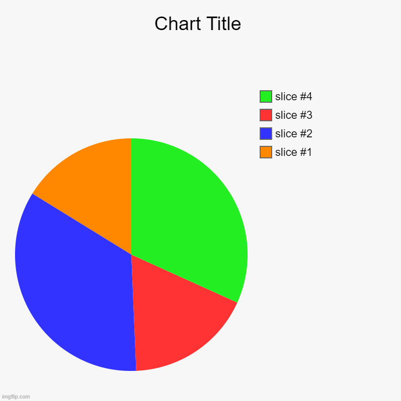 nonthin | image tagged in charts,pie charts | made w/ Imgflip chart maker