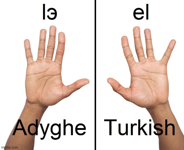 Language Lesson | image tagged in turkish,homonym,hands,mirror | made w/ Imgflip meme maker