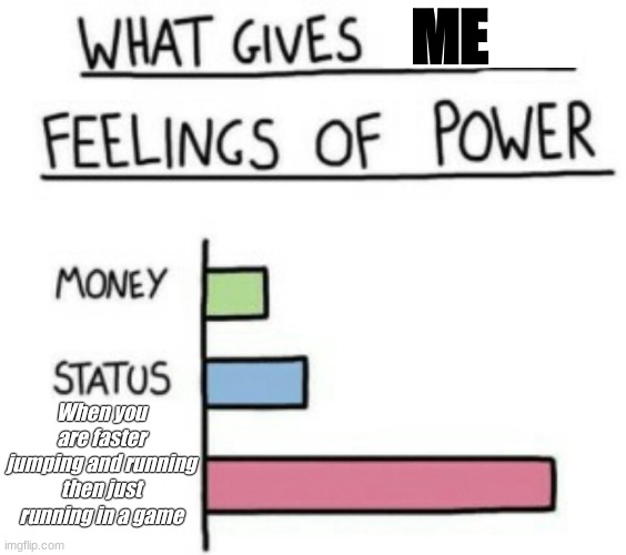 Lol wish that most game did this | ME; When you are faster jumping and running then just running in a game | image tagged in what gives people feelings of power | made w/ Imgflip meme maker
