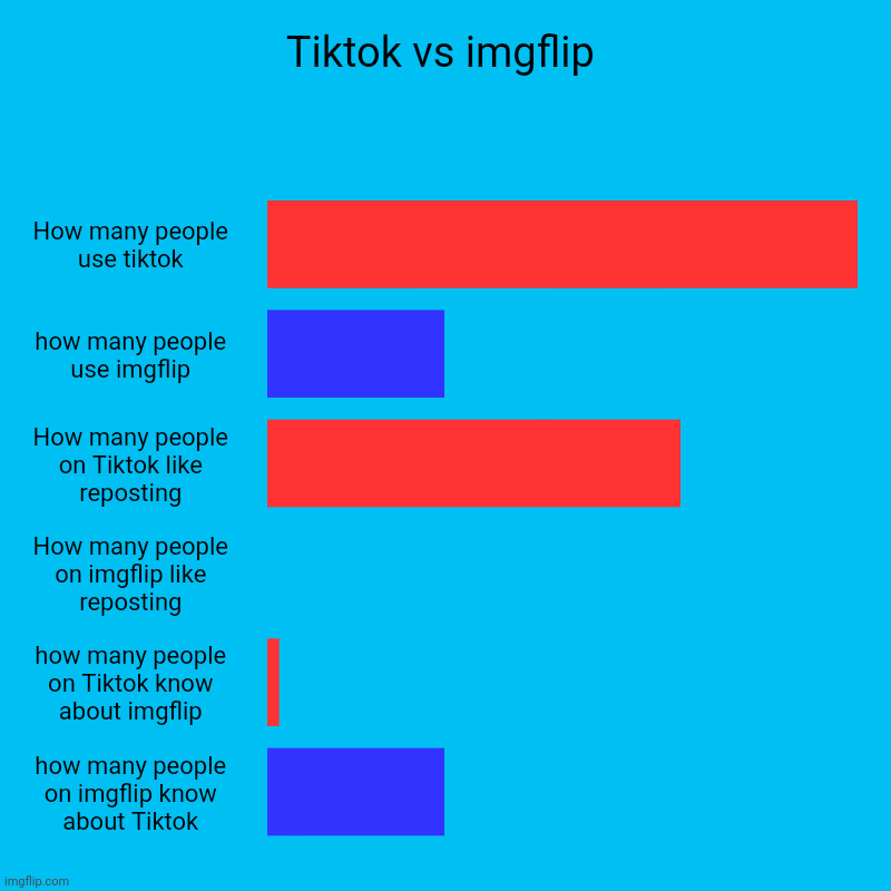 Tik tok be like - Imgflip