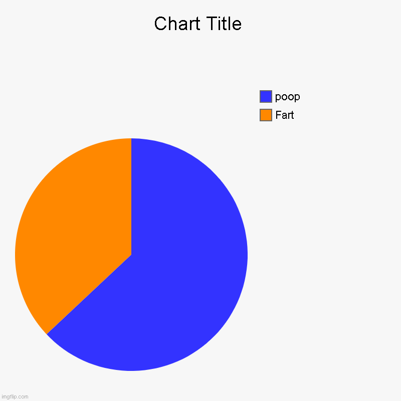 dont know what i m doing | Fart, poop | image tagged in charts,pie charts | made w/ Imgflip chart maker