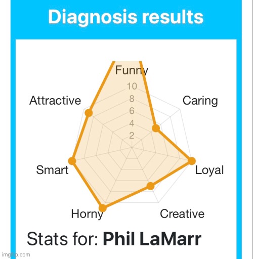 Everything’s pretty accurate except for the horny bit | image tagged in phil lamarr,diagnosis results,sussy | made w/ Imgflip meme maker