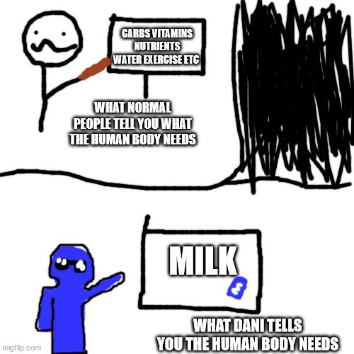 Milk gang | CARBS VITAMINS NUTRIENTS WATER EXERCISE ETC; WHAT NORMAL PEOPLE TELL YOU WHAT THE HUMAN BODY NEEDS; MILK; WHAT DANI TELLS YOU THE HUMAN BODY NEEDS | image tagged in original meme | made w/ Imgflip meme maker