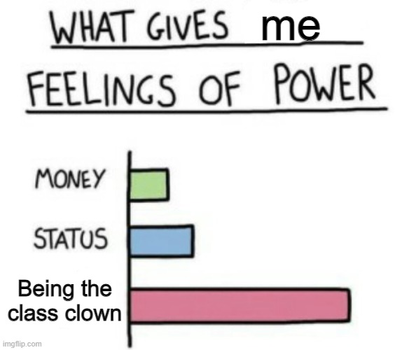 yes | me; Being the class clown | image tagged in what gives people feelings of power | made w/ Imgflip meme maker