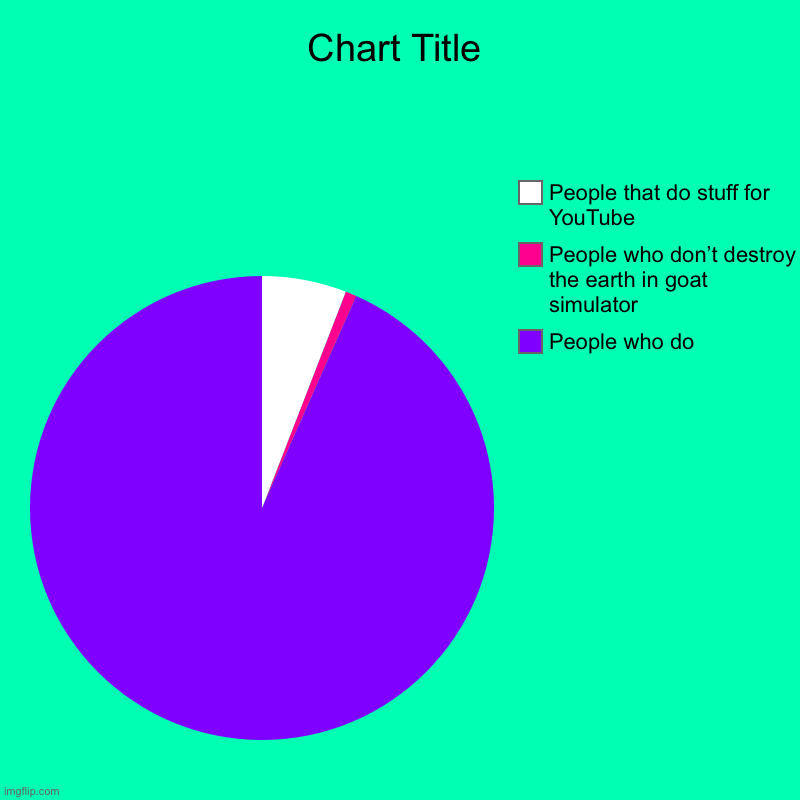 People who do, People who don’t destroy the earth in goat simulator , People that do stuff for YouTube | image tagged in charts,pie charts | made w/ Imgflip chart maker