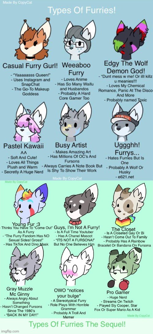 Neko Furry Chart