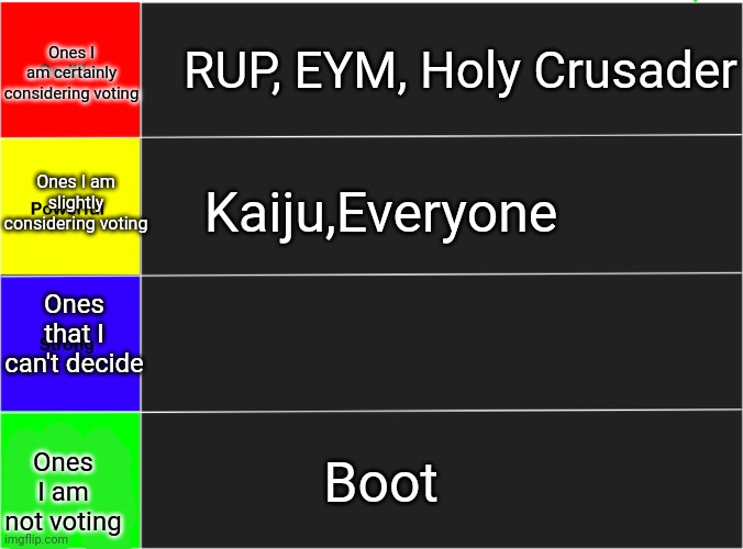 OC strength tier list | RUP, EYM, Holy Crusader; Ones I am certainly considering voting; Ones I am slightly considering voting; Kaiju,Everyone; Ones that I can't decide; Ones I am not voting; Boot | image tagged in tier list | made w/ Imgflip meme maker
