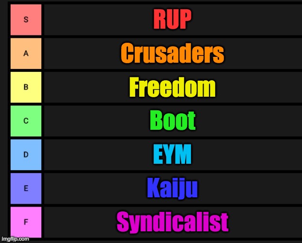 My tier list of favourite parties. Vote Wubbzymon for President and myself for Head of Congress. Go RUP! | RUP; Crusaders; Freedom; Boot; EYM; Kaiju; Syndicalist | image tagged in tier list,memes,politics,election,candidates | made w/ Imgflip meme maker