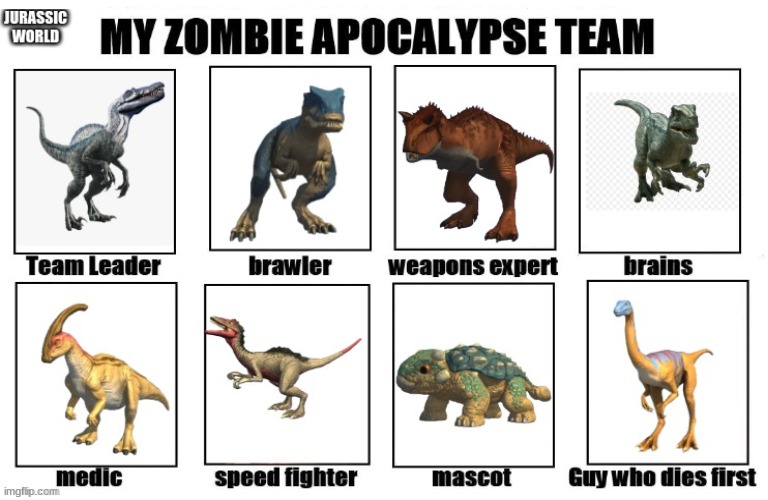 My Jurassic world zombie apocalypse team | image tagged in my zombie apocalypse team,dinosaurs,jurassic world | made w/ Imgflip meme maker