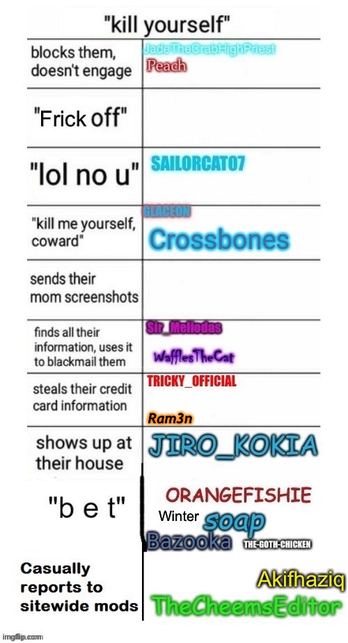 Me when | Ram3n | made w/ Imgflip meme maker