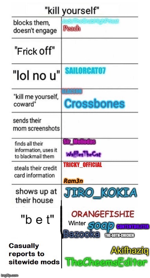 CONTENTDELETER | made w/ Imgflip meme maker