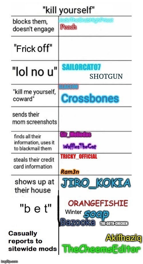 Lol no | SHOTGUN | image tagged in lol no | made w/ Imgflip meme maker