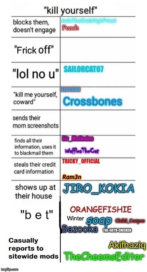 Child_Corpse | made w/ Imgflip meme maker