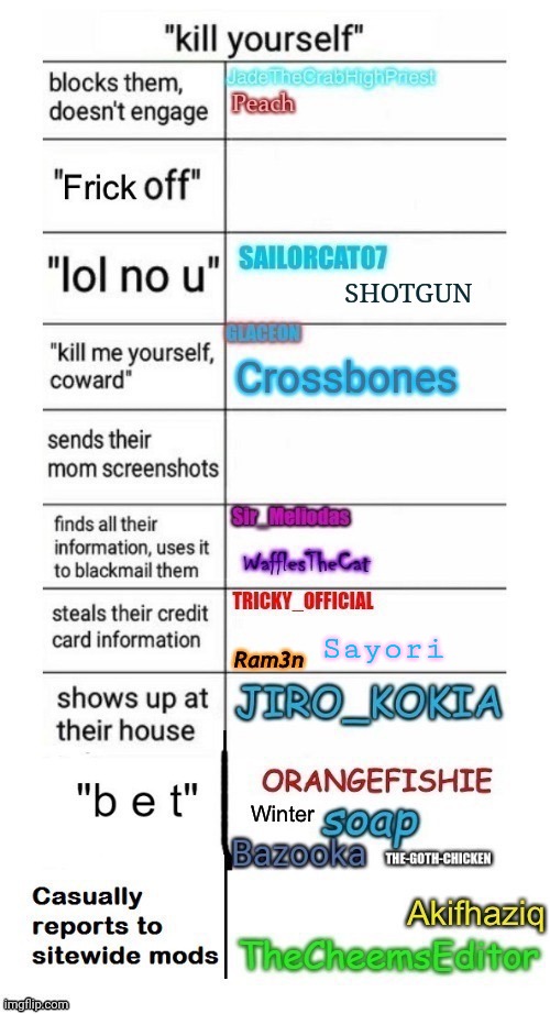 Sayori | made w/ Imgflip meme maker