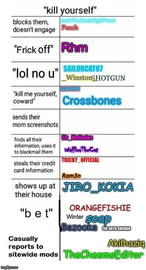 Rhm | made w/ Imgflip meme maker