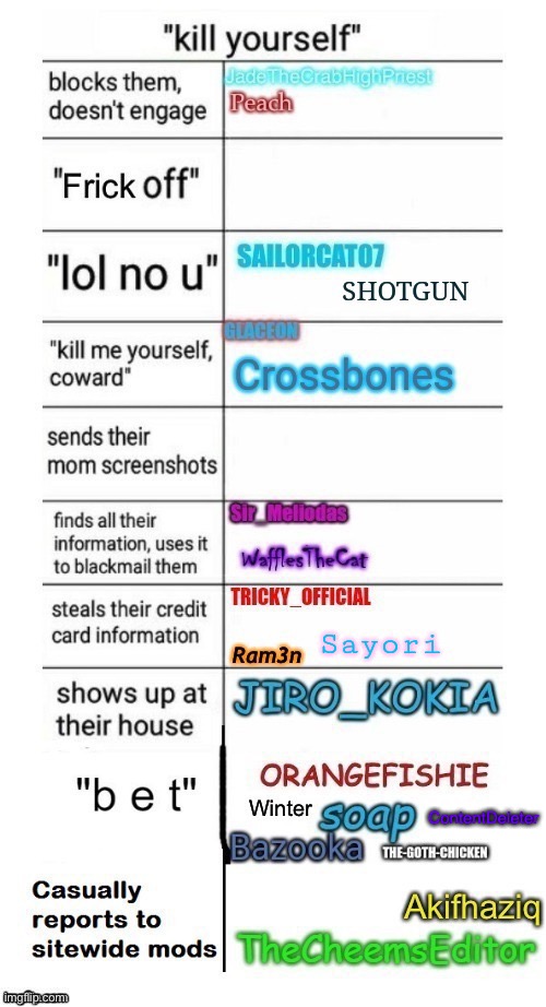 ContentDeleter | made w/ Imgflip meme maker