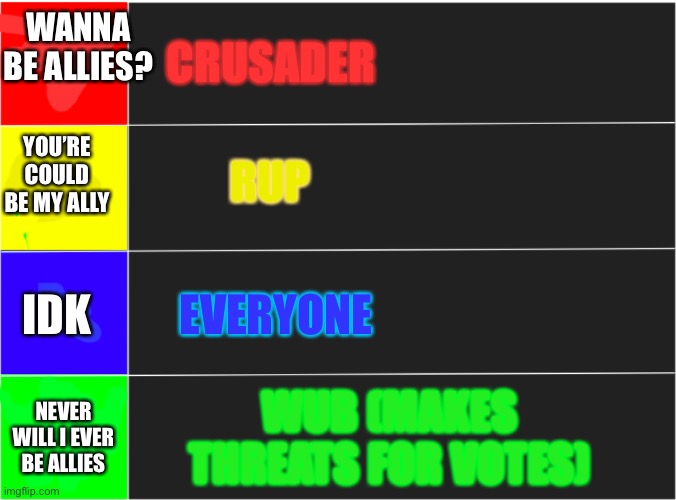 My Opinion on parties (NF) | CRUSADER; WANNA BE ALLIES? YOU’RE COULD BE MY ALLY; RUP; IDK; EVERYONE; WUB (MAKES THREATS FOR VOTES); NEVER WILL I EVER BE ALLIES | image tagged in oc strength tier list | made w/ Imgflip meme maker