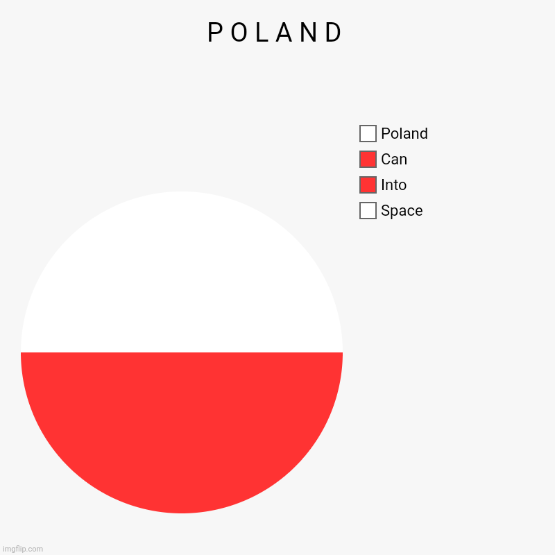 Polandball can into space! | P O L A N D | Space, Into, Can, Poland | image tagged in charts,pie charts,polandball,space | made w/ Imgflip chart maker