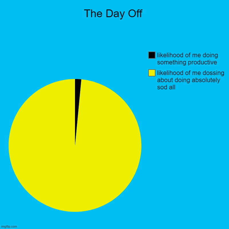 The Day Off | The Day Off | likelihood of me dossing about doing absolutely sod all, likelihood of me doing something productive | image tagged in charts,pie charts | made w/ Imgflip chart maker