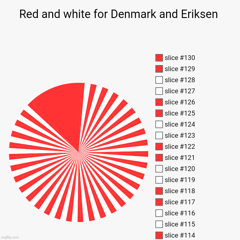 Red and white for Denmark and Eriksen | | image tagged in charts,pie charts | made w/ Imgflip chart maker