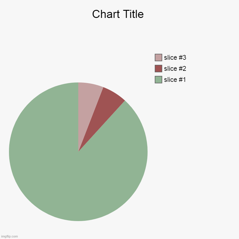 Zombie | image tagged in charts,pie charts,zombie | made w/ Imgflip chart maker