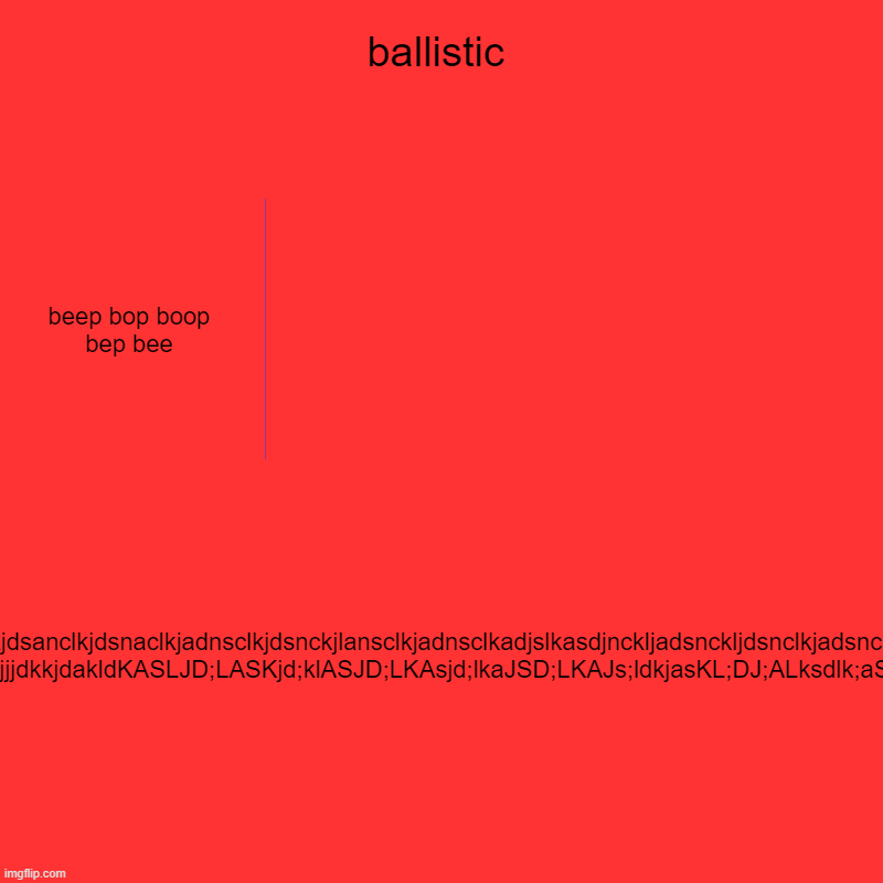 ballistic | beep bop boop bep bee, jvjdohvcikvksvksdaihcaiashjadchsadbcksadhjcnksdnclkjsdnaclkjnsadlkcjnsadlkjcnlskadjcnalksdjnclkjadsnclkja | image tagged in charts,bar charts | made w/ Imgflip chart maker