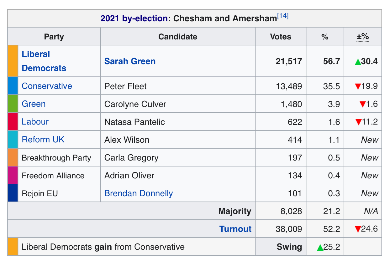 Chesham and Amersham 2021 BE Blank Meme Template