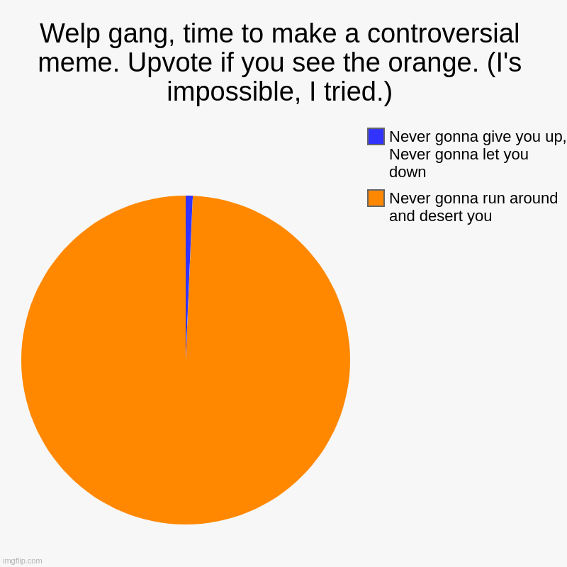 Welp gang, time to make a controversial meme. Upvote if you see the orange. (I's impossible, I tried.) | Never gonna run around and desert y | image tagged in charts,pie charts | made w/ Imgflip chart maker