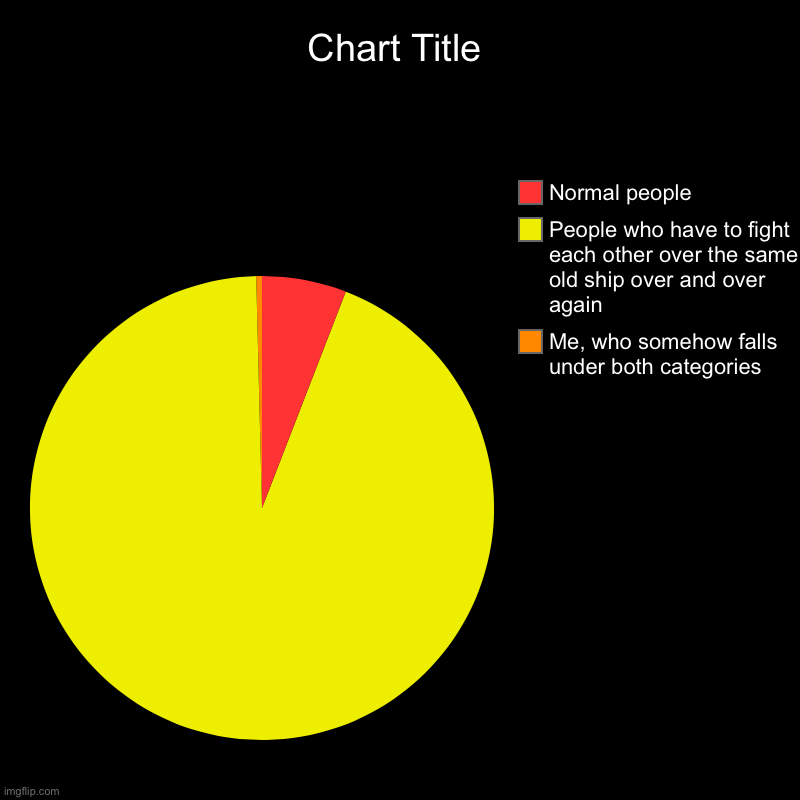 Me, who somehow falls under both categories, People who have to fight each other over the same old ship over and over again, Normal people | image tagged in charts,pie charts | made w/ Imgflip chart maker