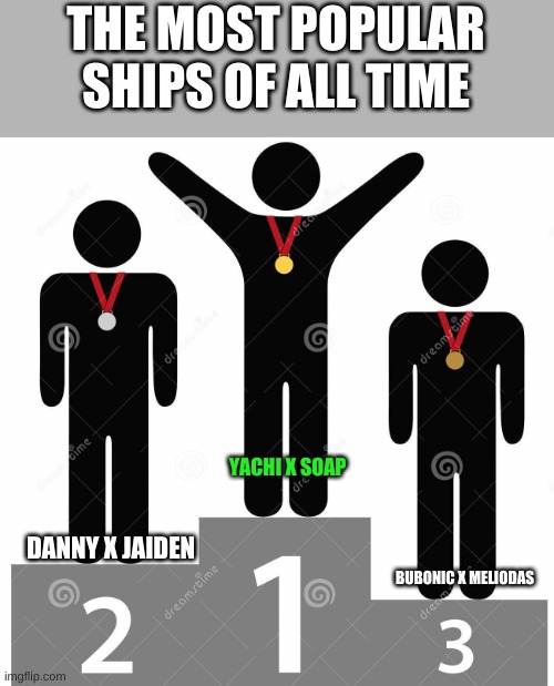 And the winners are.... | THE MOST POPULAR SHIPS OF ALL TIME; YACHI X SOAP; DANNY X JAIDEN; BUBONIC X MELIODAS | image tagged in and the winners are | made w/ Imgflip meme maker