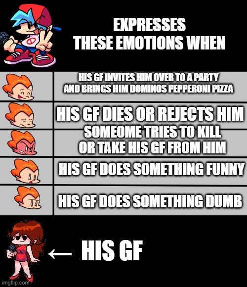fnf bf be like | EXPRESSES THESE EMOTIONS WHEN; HIS GF INVITES HIM OVER TO A PARTY AND BRINGS HIM DOMINOS PEPPERONI PIZZA; HIS GF DIES OR REJECTS HIM; SOMEOME TRIES TO KILL OR TAKE HIS GF FROM HIM; HIS GF DOES SOMETHING FUNNY; HIS GF DOES SOMETHING DUMB; ←  HIS GF | image tagged in pico emotions | made w/ Imgflip meme maker